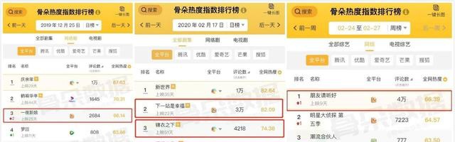 2020长短视频混战，谁在弯道加速？