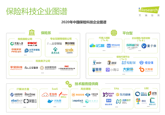 艾瑞发布《2020年中国保险科技行业研究报告》 保险极客领跑企业团险赛道