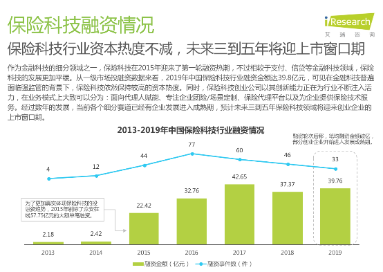 艾瑞发布《2020年中国保险科技行业研究报告》 保险极客领跑企业团险赛道