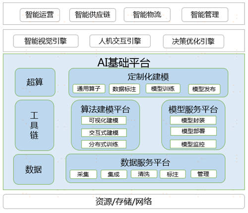 深度剖析：苏宁科技战“疫”主力军——苏宁AI军团