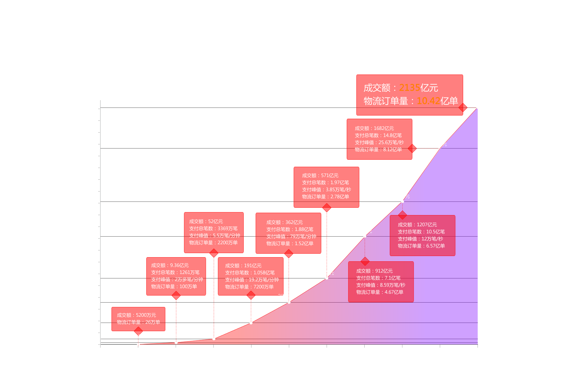 18天猫双11全球狂欢节 阿里生态全集结数字经济大阅兵 极客网 18天猫双11全球狂欢节 阿里生态全集结数字经济大阅兵 极客网
