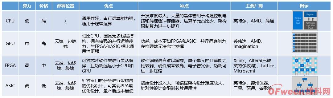西咸新区哪个区发展快,房价昨样_阿宽软件系列之打字测试软件_软件测试发展怎么样