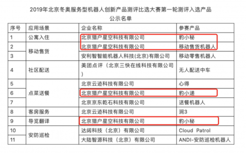 冬奥会机器人选型揭晓 猎豹移动旗下猎户星空深受瞩目