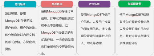 从自建MongoDB聊聊华为云GeminiDB的蓬勃张力