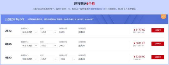 数据库怎样买更划算？华为云推出六大优惠