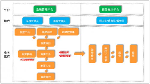 私有化数据标注平台应用案例—电力