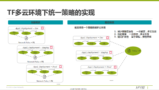 多云互联的现实困境与开源SDN之路