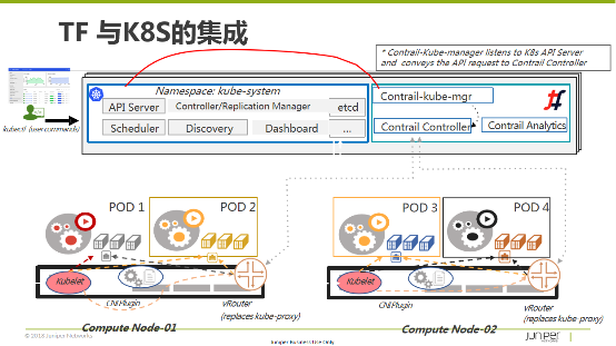 多云互联的现实困境与开源SDN之路
