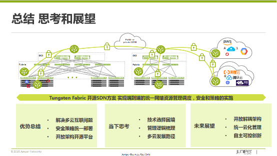 多云互联的现实困境与开源SDN之路