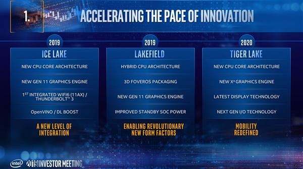 Intel 10nm工艺有点神：今年推9款新品 2021还有10nm+++？