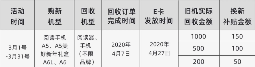 海信阅读手机京东 “以旧换新”：最高可享受150元补贴