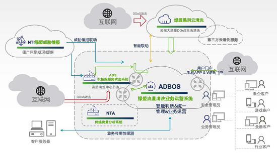 亮相RSA，绿盟威胁情报交出这样一份“成绩单”