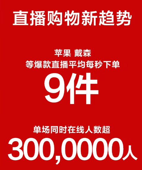 家电、3C爆发、直播带货或成主流,苏宁免息大促给市场注强心剂