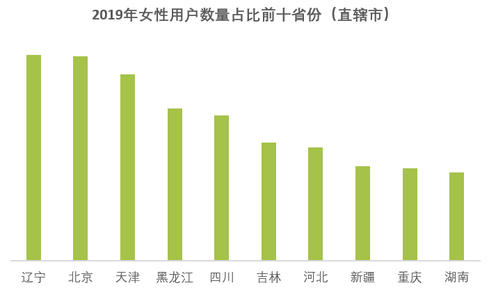 京东图书推出年度女性购书报告：辽宁省女性用户最给力