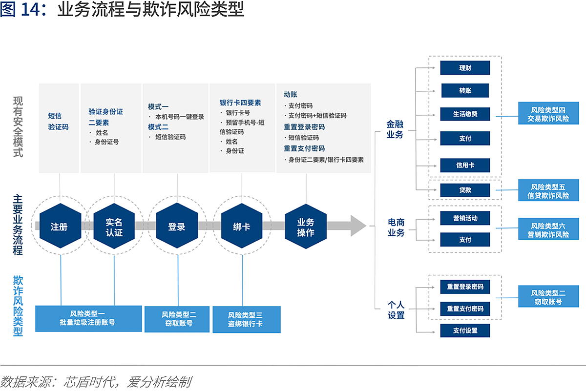 人工智能2020：落地挑战与应对 