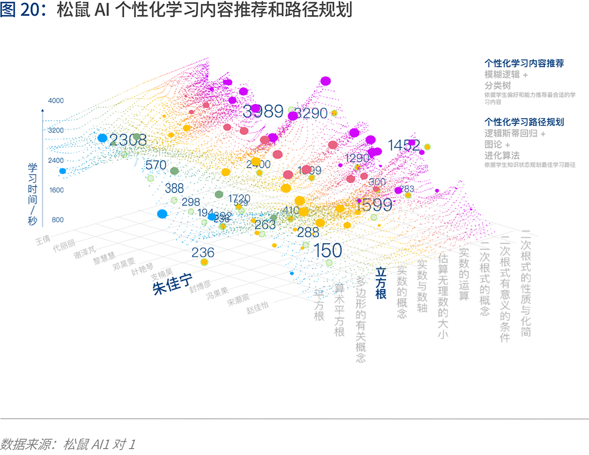 人工智能2020：落地挑战与应对 