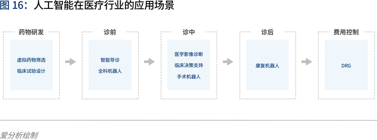 人工智能2020：落地挑战与应对 