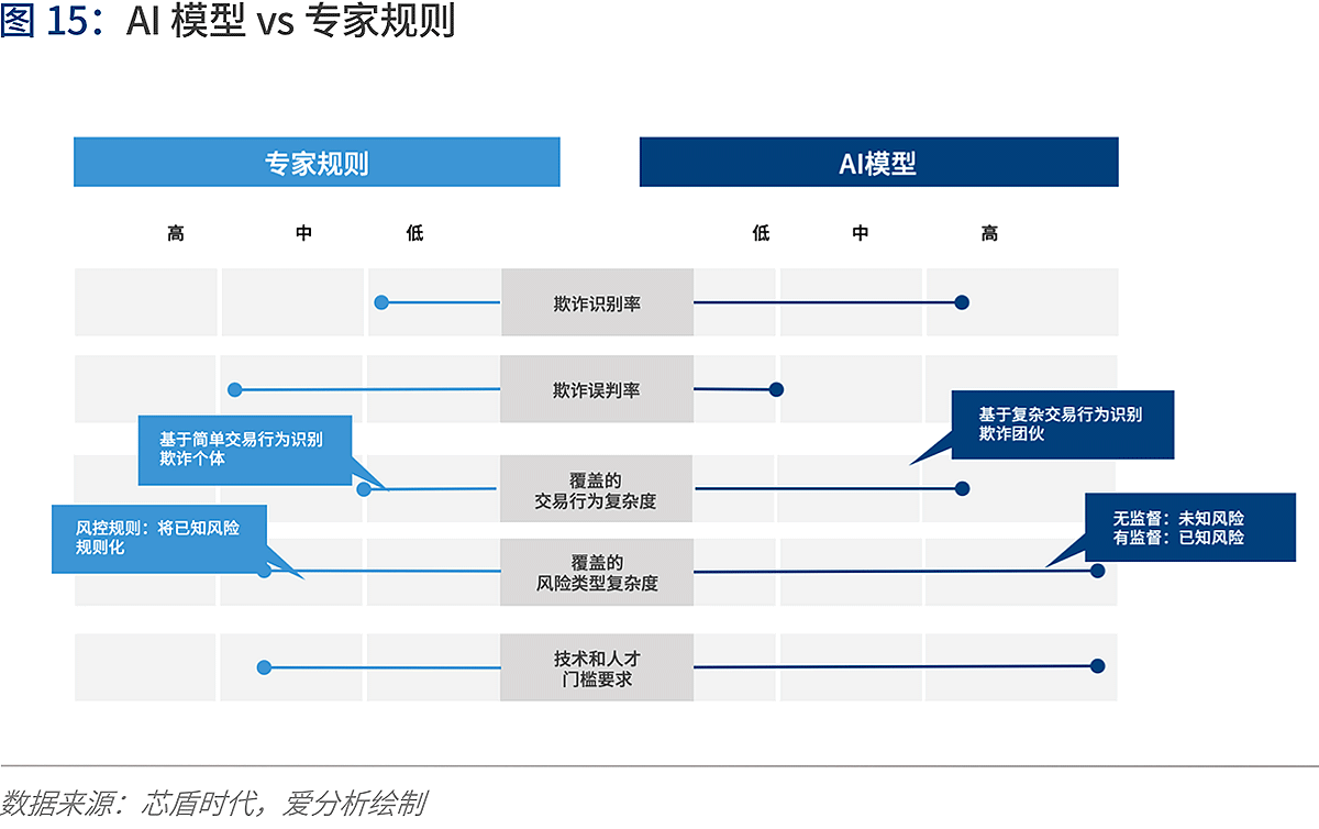 人工智能2020：落地挑战与应对 