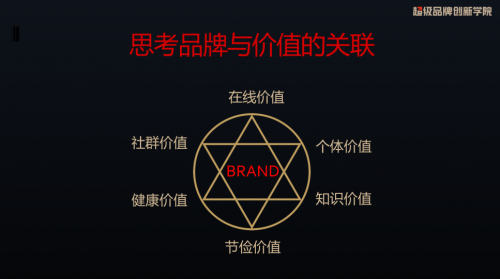 吴子剑：四大步骤，助力品牌疫情之下重启增长