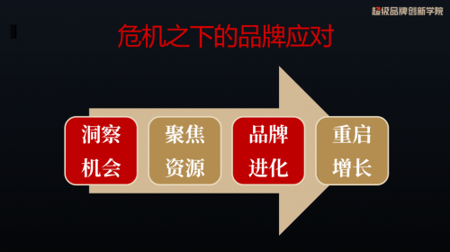 吴子剑：四大步骤，助力品牌疫情之下重启增长