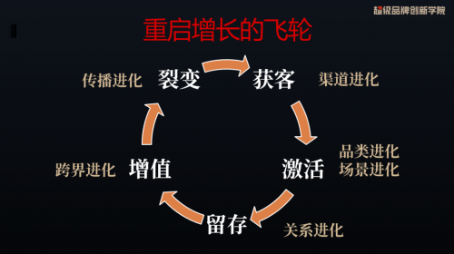 吴子剑：四大步骤，助力品牌疫情之下重启增长