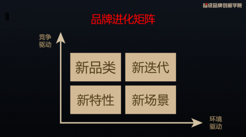 吴子剑：四大步骤，助力品牌疫情之下重启增长