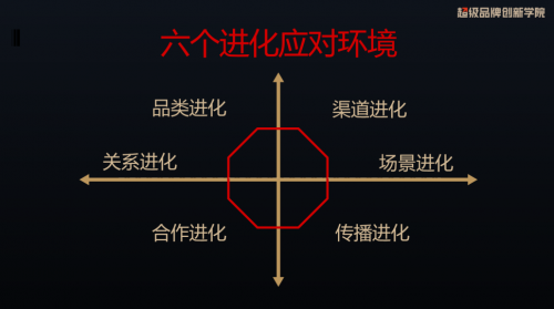 吴子剑：四大步骤，助力品牌疫情之下重启增长