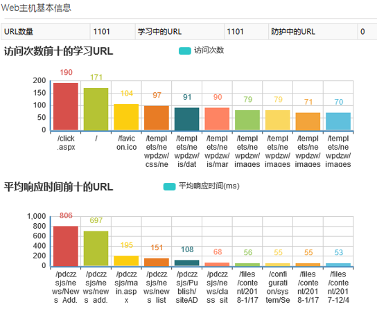 混合攻击来了，WAF 进入多引擎时代