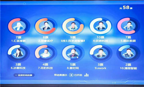 呼唤数据智能下一个独角兽 “数据下一城”云峰会启幕