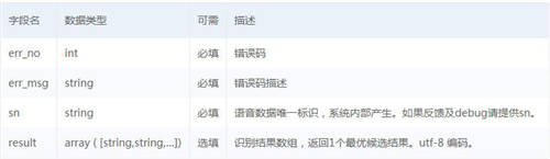 AI小程序之语音听写来了，十分钟掌握百度大脑语音听写全攻略！！