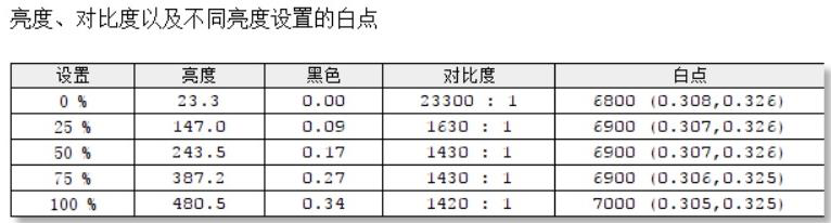 从迅驰到移动超能版，英特尔引领笔记本创新之路：戴尔XPS13 7390 2in1评测