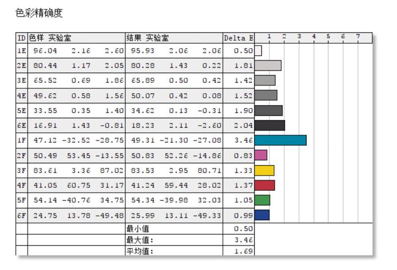 从迅驰到移动超能版，英特尔引领笔记本创新之路：戴尔XPS13 7390 2in1评测