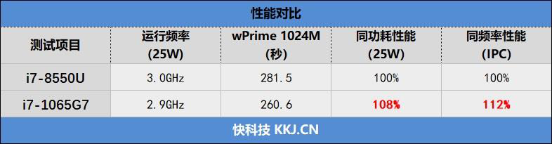 从迅驰到移动超能版，英特尔引领笔记本创新之路：戴尔XPS13 7390 2in1评测