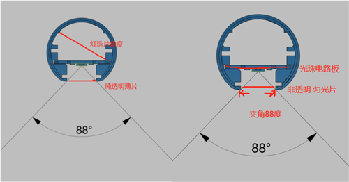 屏幕灯怎么选？除外观价格外重点还要关注这几点