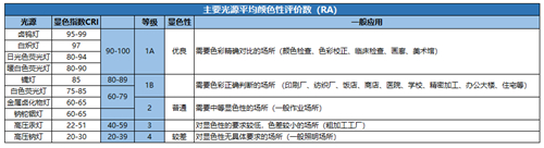 屏幕灯怎么选？除外观价格外重点还要关注这几点