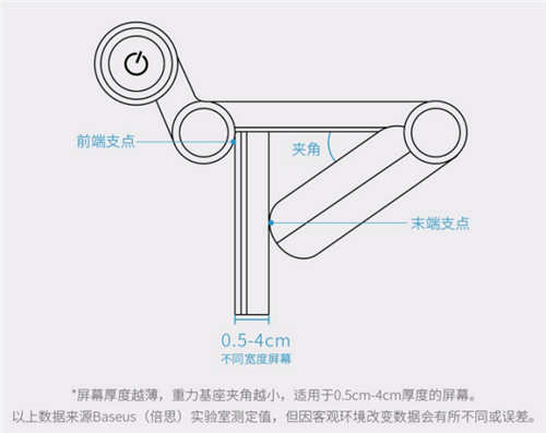 屏幕灯怎么选？除外观价格外重点还要关注这几点