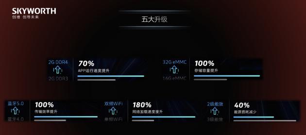 颜值与性能并重 创维J9000带你领略AI声控魅力