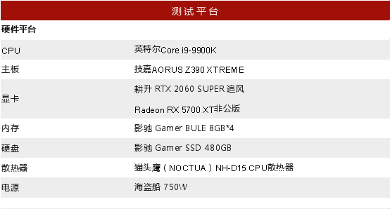 RTX 2060 SUPER大战5700XT，哪款显卡会更香？