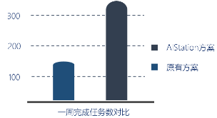 高效共享GPU！浪潮AIStation突破企业AI计算资源极限