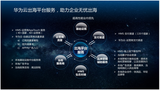 华为云推出“凌云出海”计划，助力中国企业出海扬帆起航