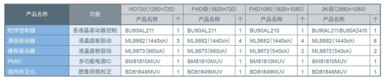 在构筑汽车安全方面半导体发挥的作用以及罗姆的行动