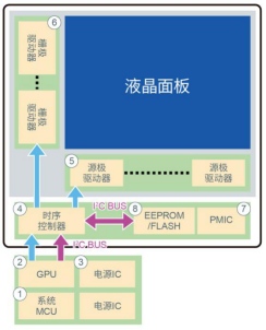 在构筑汽车安全方面半导体发挥的作用以及罗姆的行动