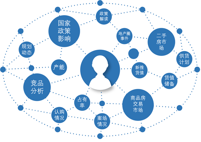 “动荡之下”看房企如何应对市场监测——聚焦房企信息化转型，帆软线上研讨会成功举办