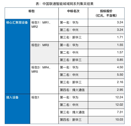 观天下我国医疗体系目前的困境