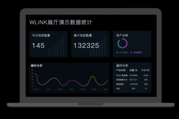 南京物联发布智能家居全方位服务平台—Ubi-X