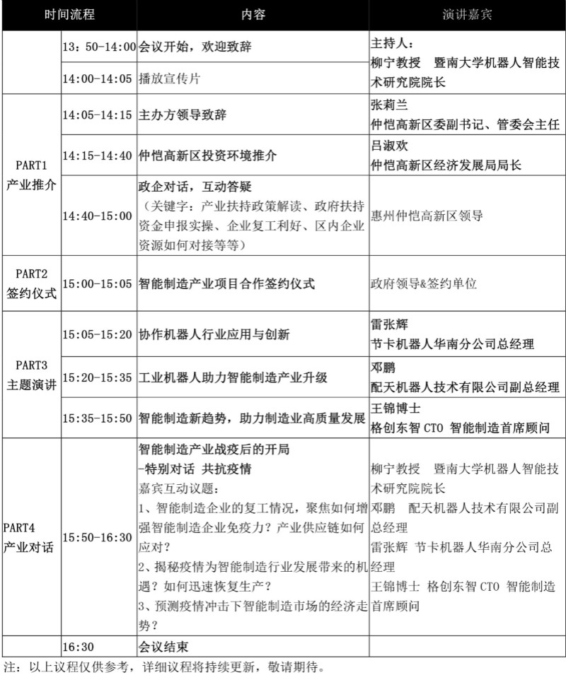 论剑智能制造，2020仲恺高新区在线招商推介会向全球发出邀请