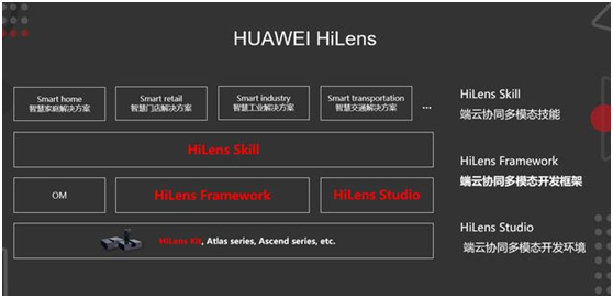 华为云发布ModelArts Pro，提供全新的行业AI落地方式