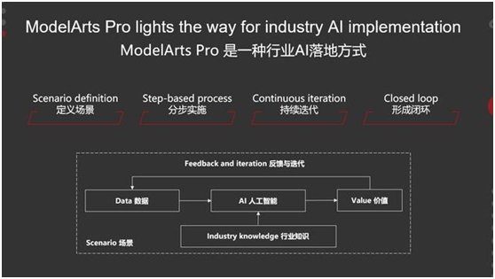 华为云发布ModelArts Pro，提供全新的行业AI落地方式