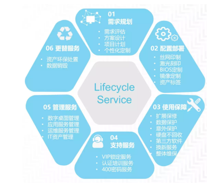 联想智慧服务打造新型智慧城市公共安全数字化建设新范式