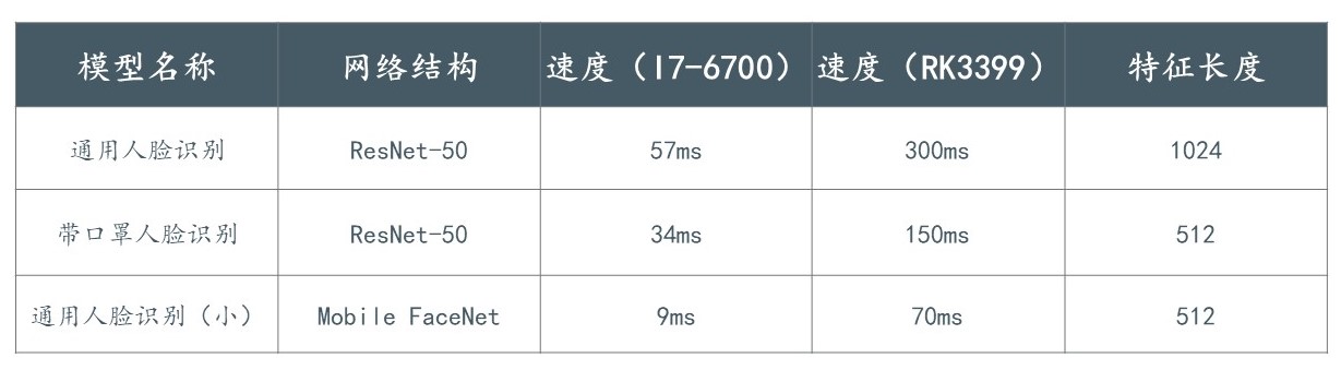 SeetaFace 6：中科视拓开放商业版本人脸识别算法